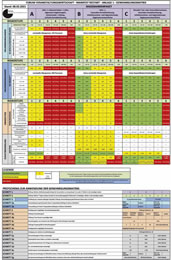 Komplex und differenziert: Matrix des Forums Veranstaltungswirtschaft zum „Manifest Restart“: ein „Konzept für bundeseinheitliche Bewertungskriterien zur Durchführung von Veranstaltungen“